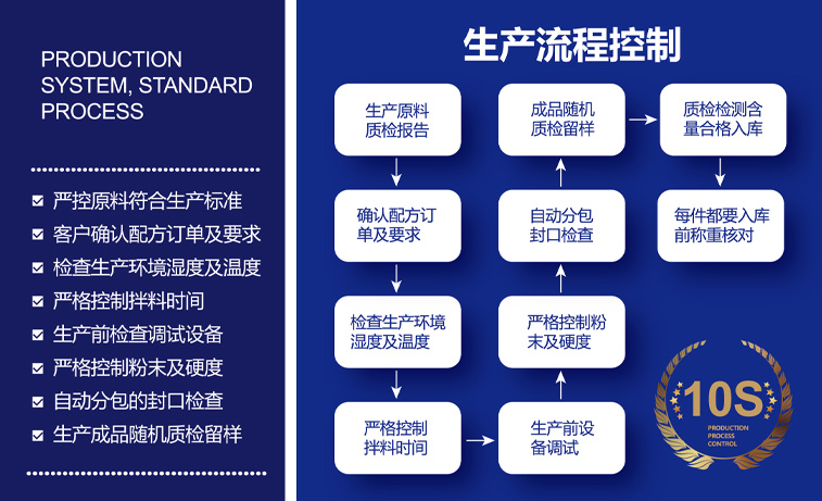 严控质检